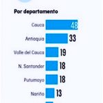 grafico