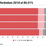 referendum