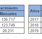 estadisticas
