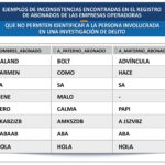 grafico-NP-INCONSISTENCIAS-ABRIL-2023