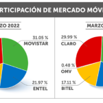 1-GRAFICO-LINEAS-CONEXIONES-FULL-HD