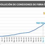 1-GRAFICO-NIVEL-DE-FIBRA-OPTICA-MAYO-FULL-HD
