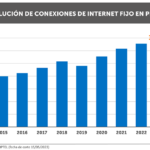 1-GRAFICO-REPORTE-ESTADISTICO_5_MAYO-2023