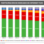 3-GRAFICO-REPORTE-ESTADISTICO_5_MAYO-2023