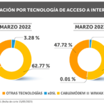 4-GRAFICO-REPORTE-ESTADISTICO_5_MAYO-2023