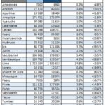 grafico