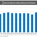 1-GRAFICO-FULL-HD-NP-PORTABILIDAD-MAYO-2023