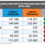 2-GRAFICO-FULL-HD-NP-PORTABILIDAD-MAYO-2023
