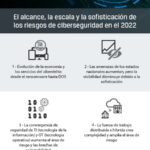 thumbnail_ktc-content-blog-data-security-ironkey-encrypted-usb-proactive-protection-sme-enterprise-organizations-infographic-latam