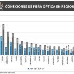 GRAFICO-FIBRA-OPTICA-REGIONES