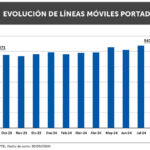 GRAFICO-1-NP-PORTABILIDAD-SETIEMBRE