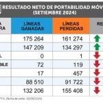 GRAFICO-2-NP-PORTABILIDAD-SETIEMBRE