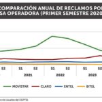 GRAFICO-2_RECLAMOS-PRESENTADOS