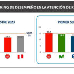 GRAFICO_RANKING-DE-ATENCION-DE-RECLAMOS-