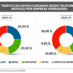 2-GRAFICO-FULL-HD-NP-INTERNET-MOVIL-NOVIEMBRE