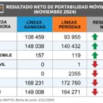 2-GRAFICO-FULL-HD-NP-PORTABILIDAD-NOVIEMBRE