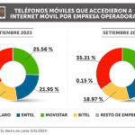 3-GRAFICO-FULL-HD-NP-INTERNET-MOVIL-NOVIEMBRE