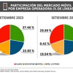C-2-GRAFICO-SERV-MOVIL-III-TRIMESTRE-2024-FULL-HD