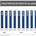 C21-GRAFICO-SERV-MOVIL-III-TRIMESTRE-2024-FULL-HD