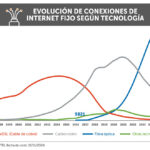 RE-11_NOVIEMBRE_grafico1