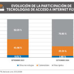RE-11_NOVIEMBRE_grafico2