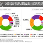 RE-11_NOVIEMBRE_grafico3