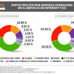 RE-11_NOVIEMBRE_grafico6