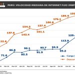OOKLA-SOBRE-INTERNET-EN-PERU-AL-2024_FULL-HD_2