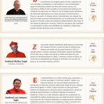 candidatospapa2025