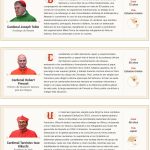 candidatospapa2025-3
