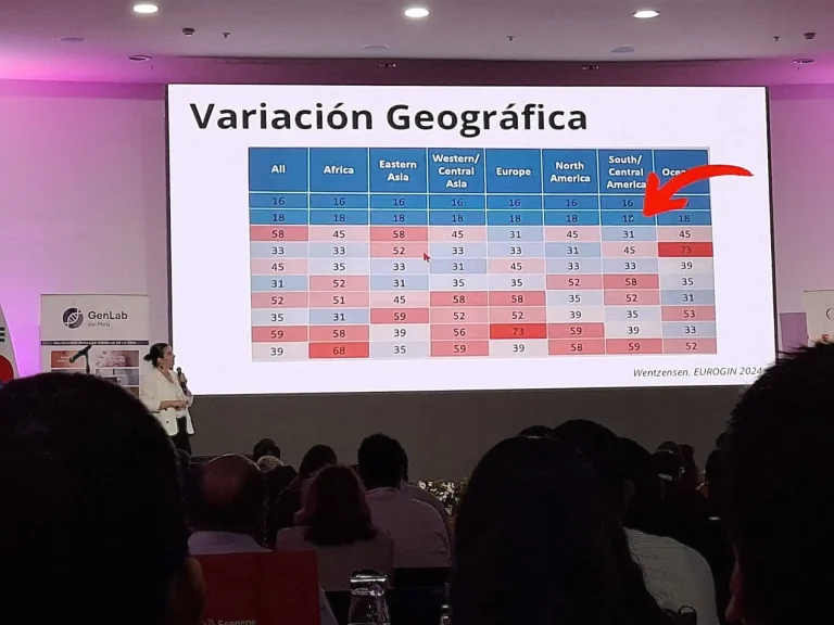 TecnologíayCienciaTablaGeográficaSalud